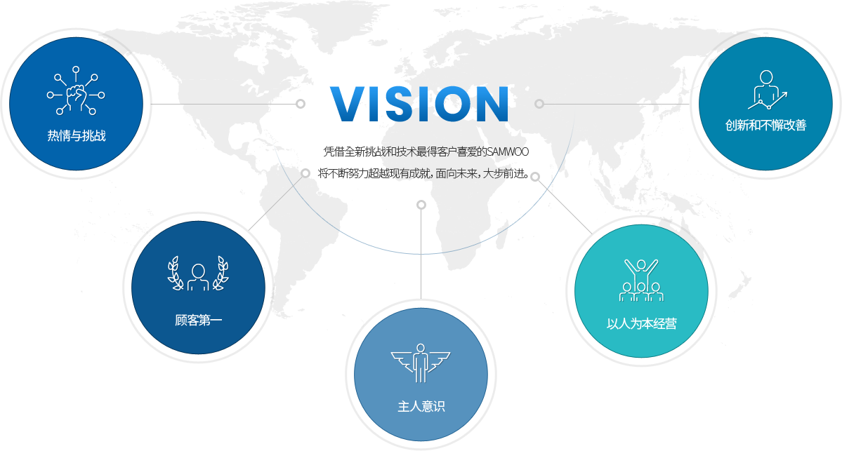 VISION-새로운 도전과 기술로 고객으로부터 가장 사랑받는 삼우