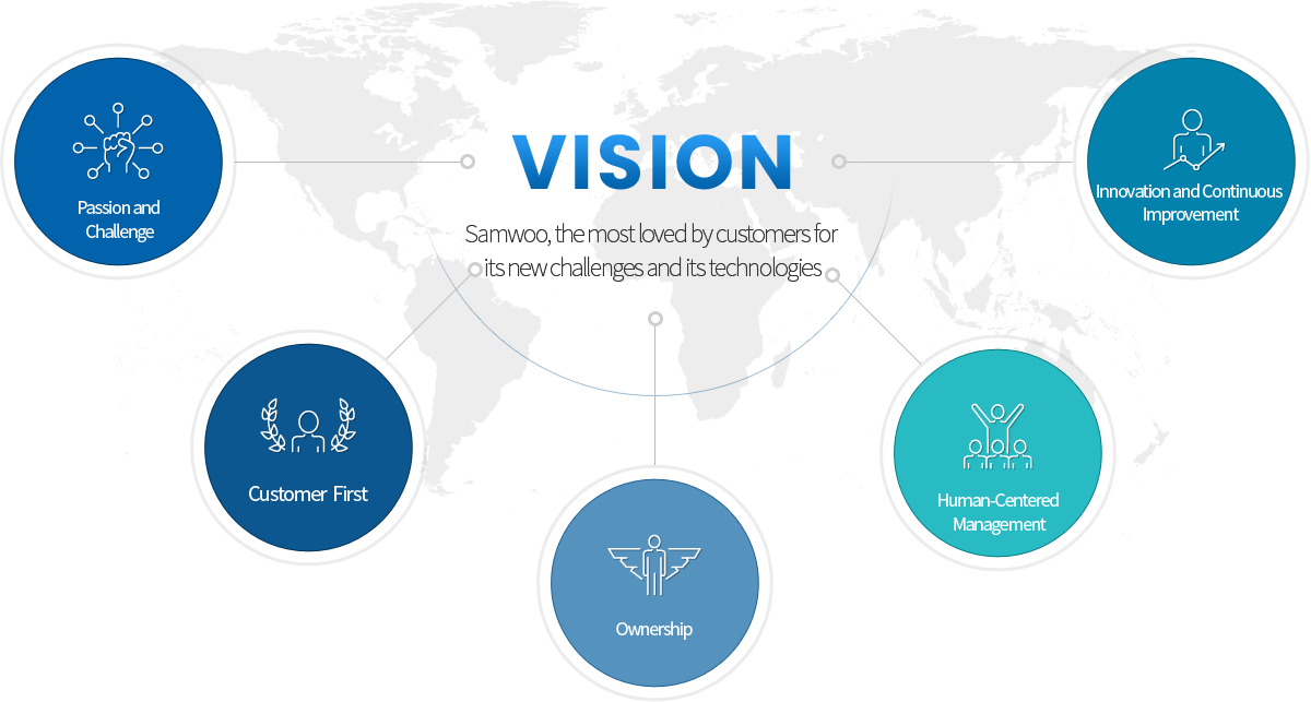 VISION-새로운 도전과 기술로 고객으로부터 가장 사랑받는 삼우